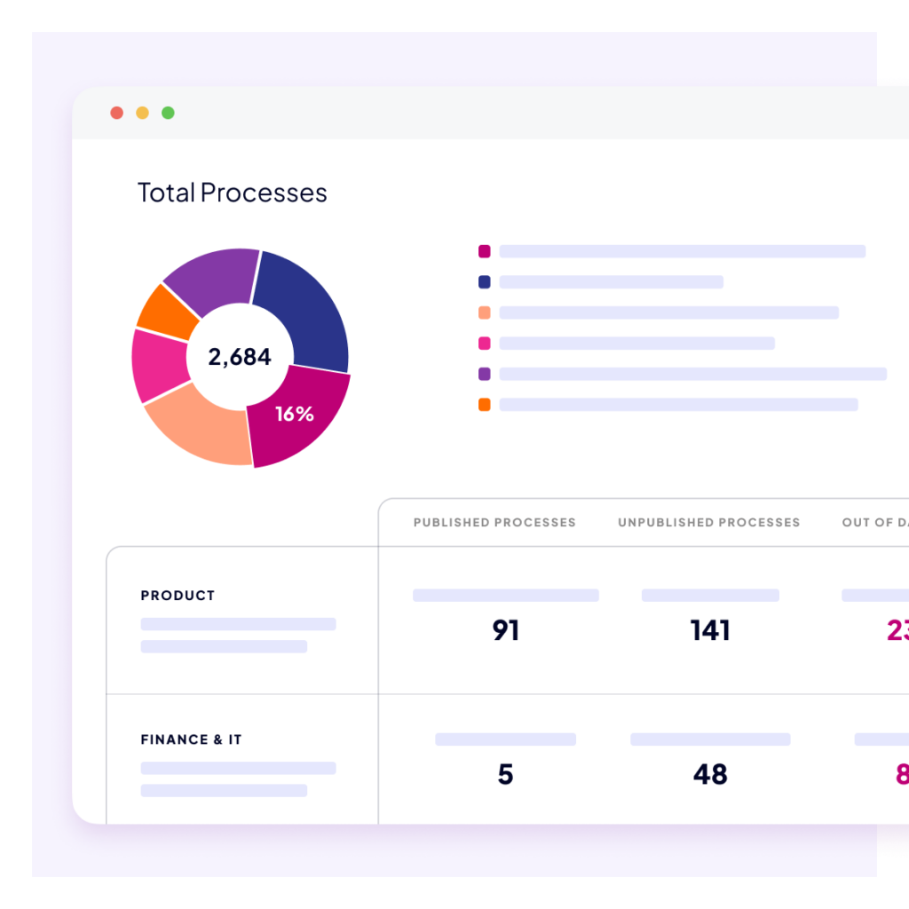 Illustration of total processes including pie chart and stat breakdown.