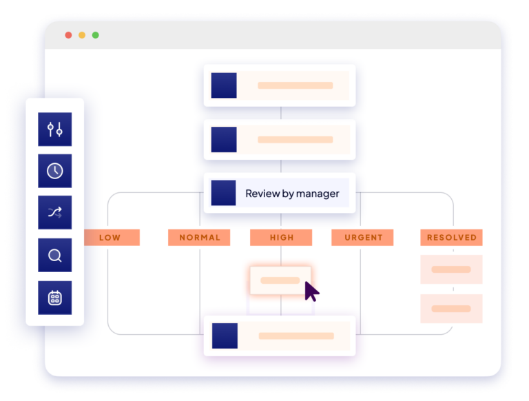 A digital workflow interface shows tasks in columns labeled Low, Normal, High, Urgent, and Resolved, with a cursor selecting a task labeled “Review by manager.” Icons are displayed on a sidebar to the left.